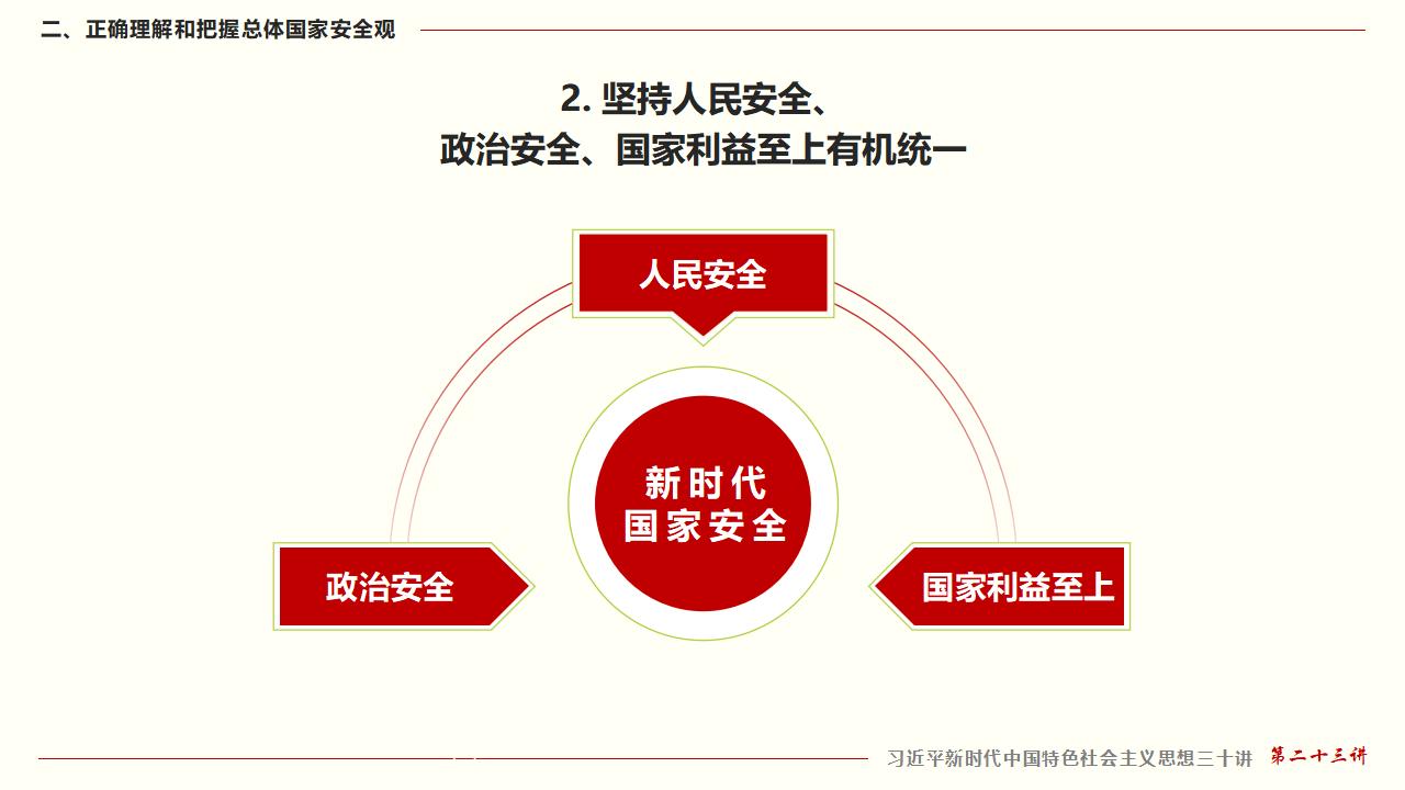 23堅(jiān)持總體國(guó)家安全觀_20.jpg