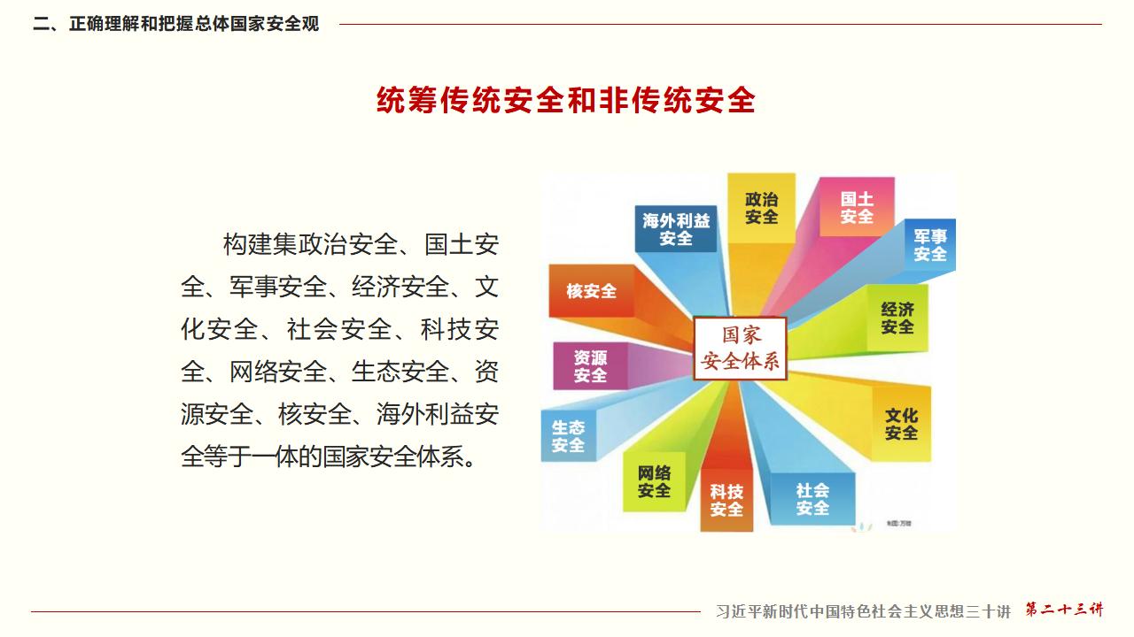 23堅(jiān)持總體國(guó)家安全觀_30.jpg