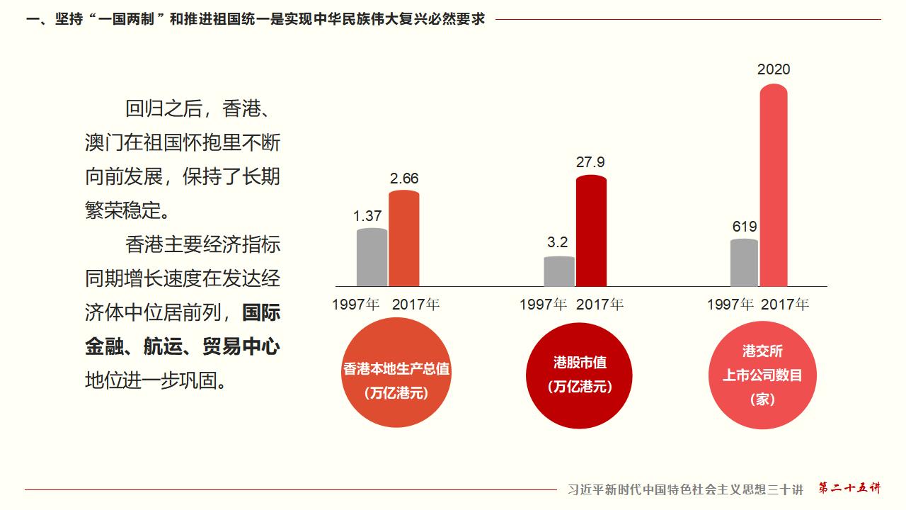 25堅(jiān)持“一國(guó)兩制”和推進(jìn)祖國(guó)統(tǒng)一_14.jpg 25堅(jiān)持“一國(guó)兩制”和推進(jìn)祖國(guó)統(tǒng)一_14.jpg