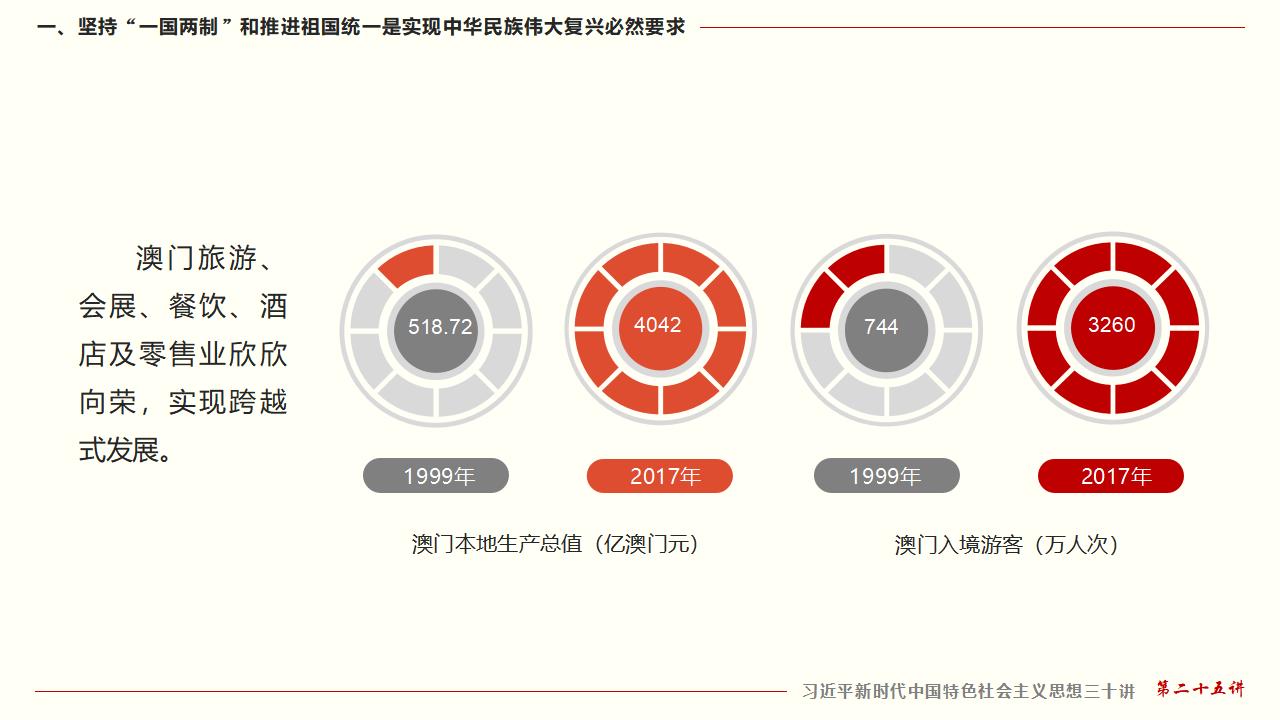 25堅(jiān)持“一國(guó)兩制”和推進(jìn)祖國(guó)統(tǒng)一_15.jpg 25堅(jiān)持“一國(guó)兩制”和推進(jìn)祖國(guó)統(tǒng)一_15.jpg