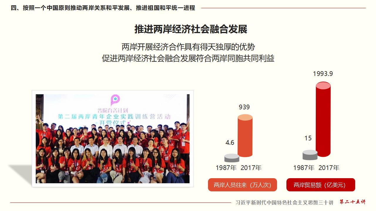 25堅(jiān)持“一國(guó)兩制”和推進(jìn)祖國(guó)統(tǒng)一_41.jpg 25堅(jiān)持“一國(guó)兩制”和推進(jìn)祖國(guó)統(tǒng)一_41.jpg