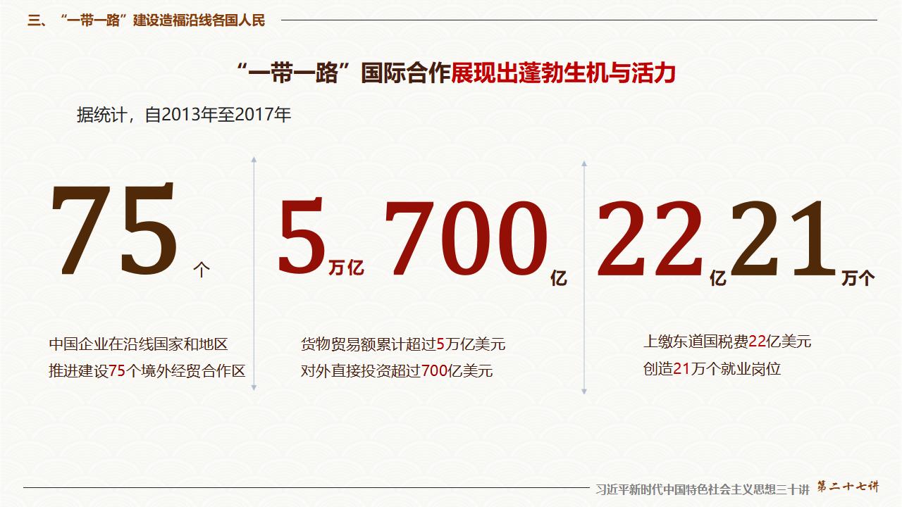 27促進(jìn)“一帶一路”國際合作_30.jpg